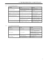 Preview for 163 page of BENSHAW RediStart EXEXMVRMX3 Series User Manual