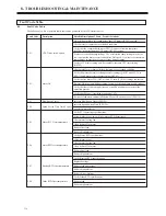 Preview for 166 page of BENSHAW RediStart EXEXMVRMX3 Series User Manual