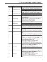 Preview for 167 page of BENSHAW RediStart EXEXMVRMX3 Series User Manual