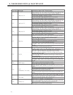 Preview for 168 page of BENSHAW RediStart EXEXMVRMX3 Series User Manual