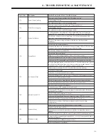 Preview for 169 page of BENSHAW RediStart EXEXMVRMX3 Series User Manual