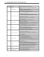 Preview for 170 page of BENSHAW RediStart EXEXMVRMX3 Series User Manual