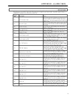 Preview for 189 page of BENSHAW RediStart EXEXMVRMX3 Series User Manual