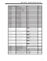 Preview for 197 page of BENSHAW RediStart EXEXMVRMX3 Series User Manual