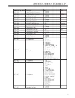 Preview for 201 page of BENSHAW RediStart EXEXMVRMX3 Series User Manual