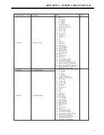 Preview for 203 page of BENSHAW RediStart EXEXMVRMX3 Series User Manual