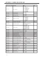 Preview for 204 page of BENSHAW RediStart EXEXMVRMX3 Series User Manual