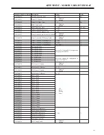 Preview for 205 page of BENSHAW RediStart EXEXMVRMX3 Series User Manual