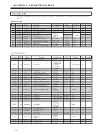 Preview for 214 page of BENSHAW RediStart EXEXMVRMX3 Series User Manual