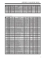 Preview for 215 page of BENSHAW RediStart EXEXMVRMX3 Series User Manual