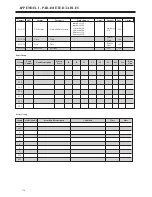 Preview for 220 page of BENSHAW RediStart EXEXMVRMX3 Series User Manual