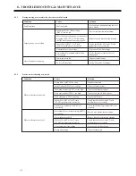 Предварительный просмотр 192 страницы BENSHAW RediStart MX3 Series User Manual