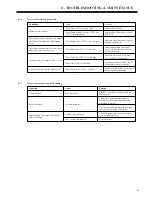 Предварительный просмотр 193 страницы BENSHAW RediStart MX3 Series User Manual