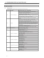 Предварительный просмотр 196 страницы BENSHAW RediStart MX3 Series User Manual