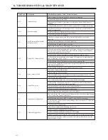 Предварительный просмотр 200 страницы BENSHAW RediStart MX3 Series User Manual