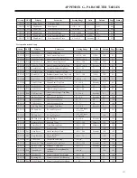 Предварительный просмотр 231 страницы BENSHAW RediStart MX3 Series User Manual