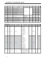 Предварительный просмотр 234 страницы BENSHAW RediStart MX3 Series User Manual