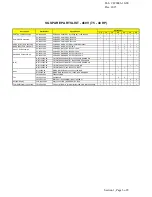 Preview for 7 page of BENSHAW RSi-030-SG-4B Service Manual