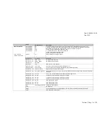 Preview for 73 page of BENSHAW RSi-030-SG-4B Service Manual