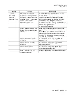 Preview for 91 page of BENSHAW RSi-030-SG-4B Service Manual