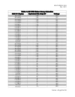 Preview for 105 page of BENSHAW RSi-030-SG-4B Service Manual