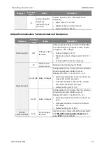 Preview for 31 page of BENSHAW RSi GM2 Series Instruction Manual