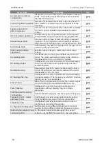 Preview for 60 page of BENSHAW RSi GM2 Series Instruction Manual