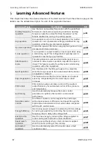 Preview for 102 page of BENSHAW RSi GM2 Series Instruction Manual