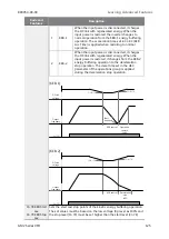 Preview for 135 page of BENSHAW RSi GM2 Series Instruction Manual