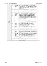 Preview for 154 page of BENSHAW RSi GM2 Series Instruction Manual