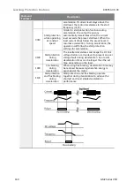 Preview for 170 page of BENSHAW RSi GM2 Series Instruction Manual