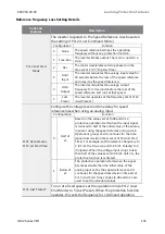 Preview for 175 page of BENSHAW RSi GM2 Series Instruction Manual