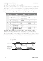 Preview for 186 page of BENSHAW RSi GM2 Series Instruction Manual