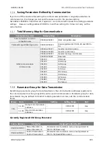 Preview for 195 page of BENSHAW RSi GM2 Series Instruction Manual