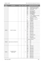 Preview for 203 page of BENSHAW RSi GM2 Series Instruction Manual