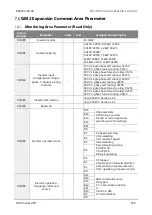 Preview for 205 page of BENSHAW RSi GM2 Series Instruction Manual