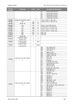 Preview for 207 page of BENSHAW RSi GM2 Series Instruction Manual