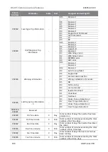 Preview for 208 page of BENSHAW RSi GM2 Series Instruction Manual