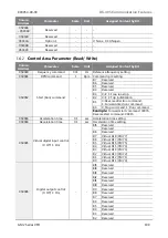 Preview for 209 page of BENSHAW RSi GM2 Series Instruction Manual