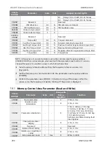 Preview for 210 page of BENSHAW RSi GM2 Series Instruction Manual