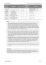 Preview for 211 page of BENSHAW RSi GM2 Series Instruction Manual