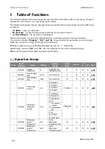 Preview for 212 page of BENSHAW RSi GM2 Series Instruction Manual