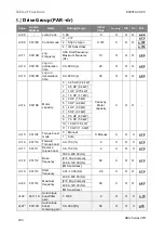 Preview for 214 page of BENSHAW RSi GM2 Series Instruction Manual