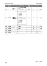 Preview for 216 page of BENSHAW RSi GM2 Series Instruction Manual