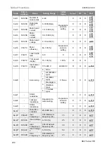 Preview for 218 page of BENSHAW RSi GM2 Series Instruction Manual