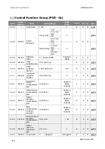 Preview for 226 page of BENSHAW RSi GM2 Series Instruction Manual