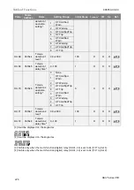 Preview for 236 page of BENSHAW RSi GM2 Series Instruction Manual