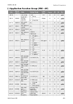 Preview for 241 page of BENSHAW RSi GM2 Series Instruction Manual