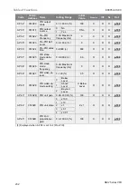 Preview for 242 page of BENSHAW RSi GM2 Series Instruction Manual