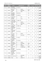 Preview for 244 page of BENSHAW RSi GM2 Series Instruction Manual